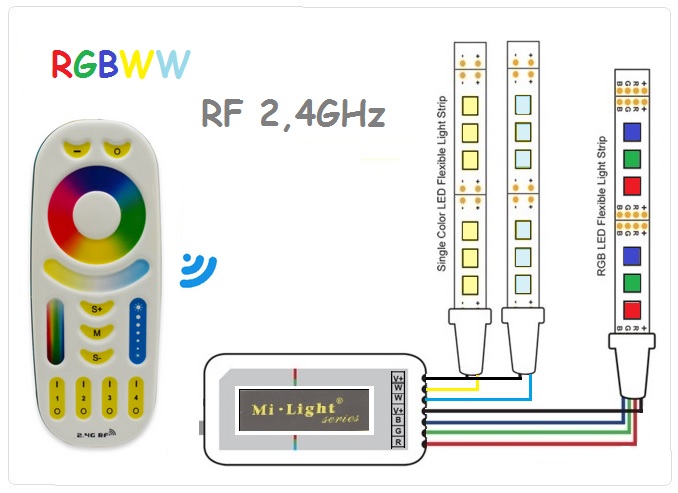 Mi-light rgb-cct 5x6A valdiklis LED juostai